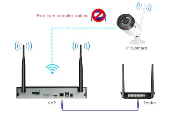 8-Way Set Camera - Image 10